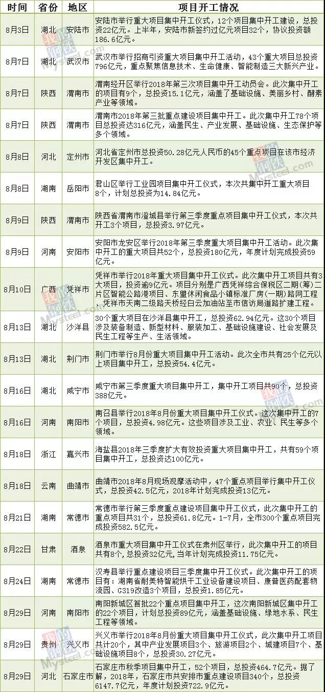 第1119页