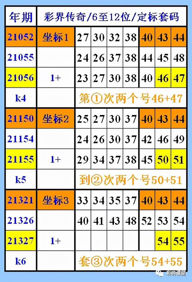 第1050页