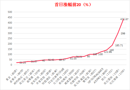 香港今期开奖结果查询,全面信息解释定义_冒险版79.430