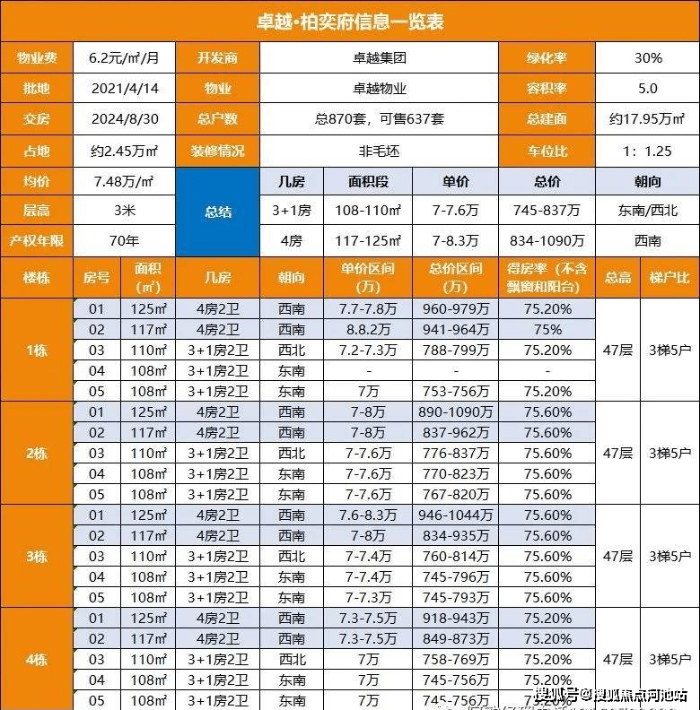 管家婆免费资料大全最新金牛,详细数据解读_生态版88.517
