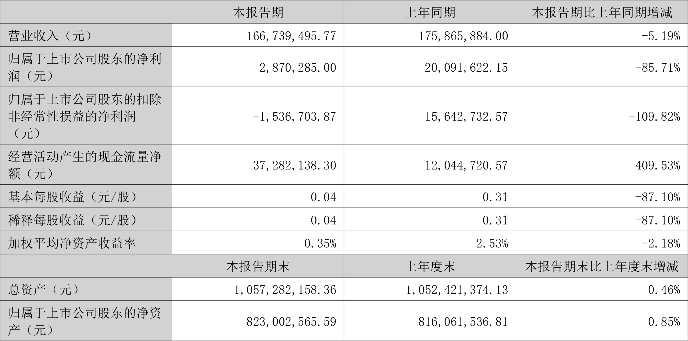 2024年新澳门开码结果,分体式无线解答_分析版49.350