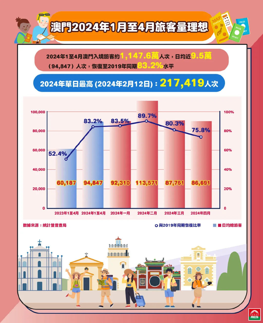 澳门--白虎版,实际确凿数据解析统计_界面版27.292