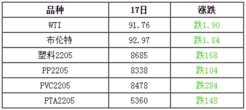 PVC最新行情实时监测报告