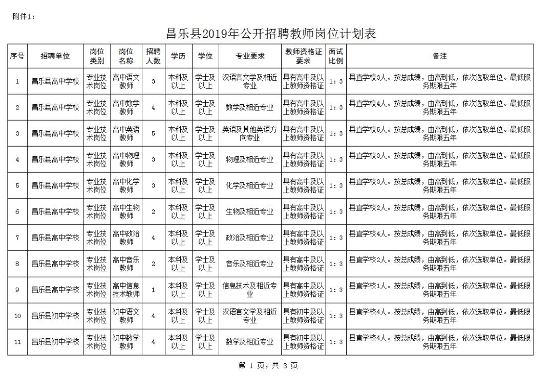 昌乐最新兼职招聘信息汇总