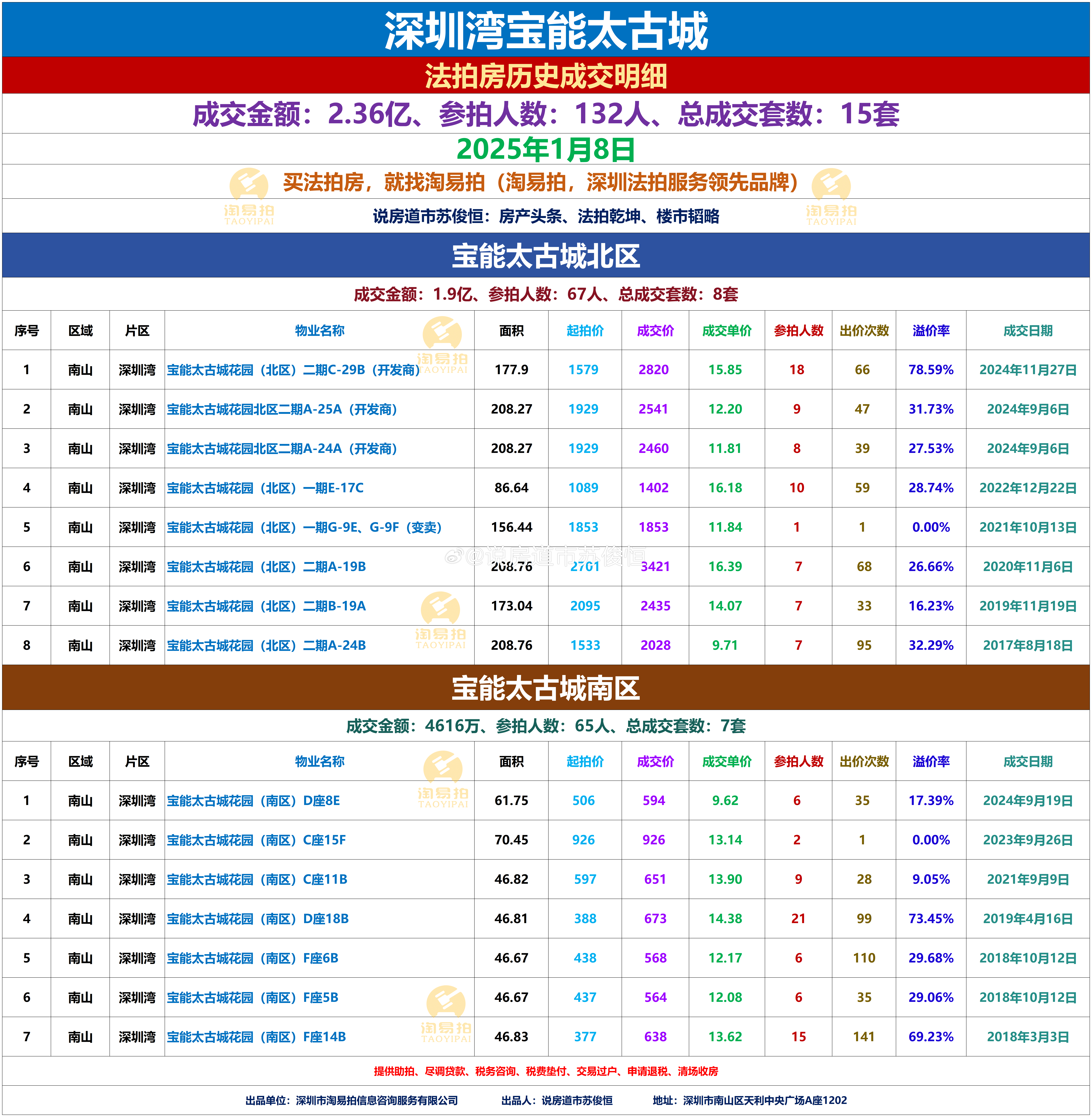 深圳老赖名单最新曝光及应对步骤指南