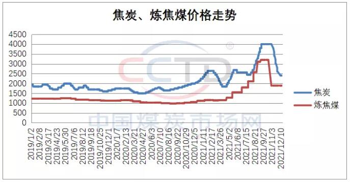 煤炭价格行情最新走势图，市场分析、展望与价格走势解读