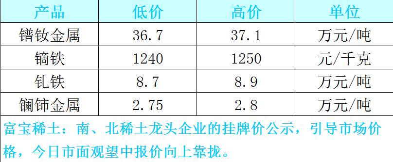 今日稀土最新价格动态，小巷深处的稀土瑰宝每吨最新行情分析