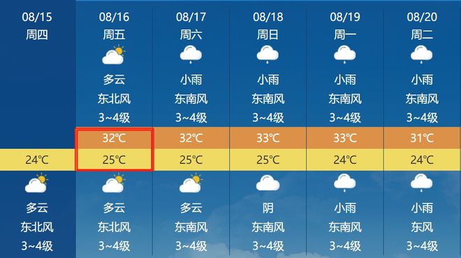 叶县天气预报最新消息，未来15天变化中的自信与阳光之旅展望