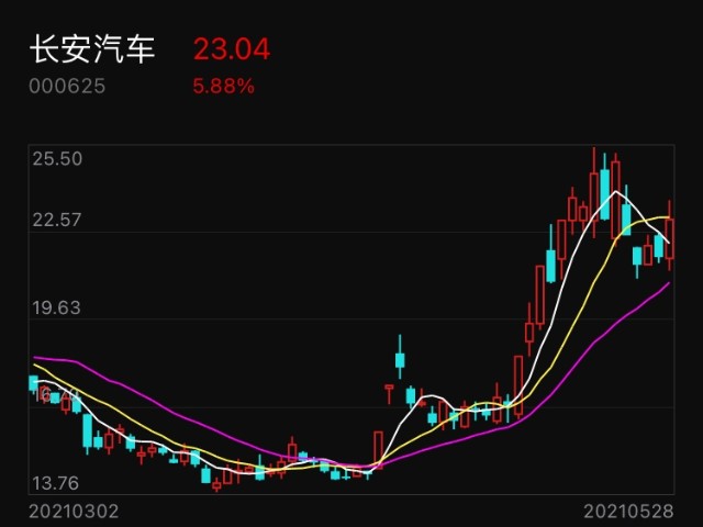 长安汽车股票最新动态，行业趋势与公司前景展望