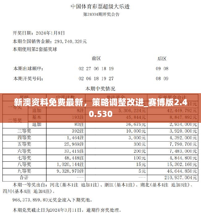 新澳精准资料免费提供,数据解析引导_强劲版19.959
