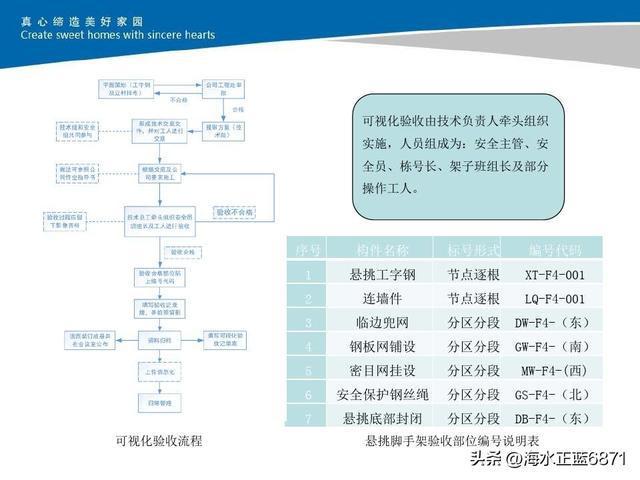 新澳精准资料免费提供510期,方案优化实施_体验版29.566