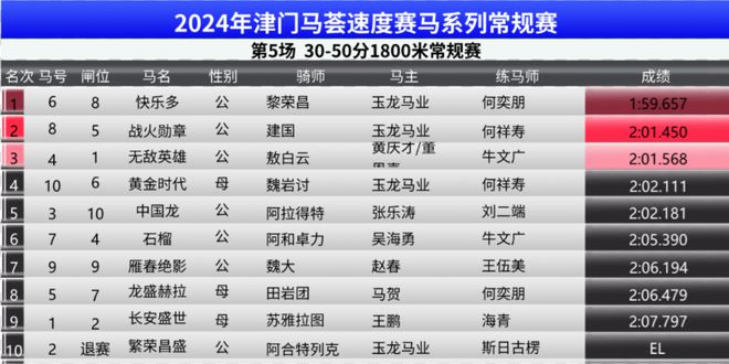 马会传真资料2024澳门,精细化实施分析_感知版93.750