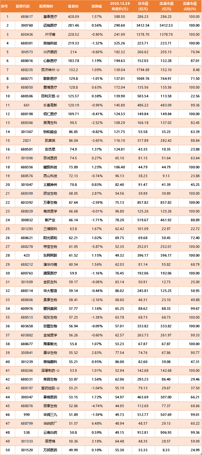 揭秘2024最新上市股票，投资新风向标，把握市场机遇！