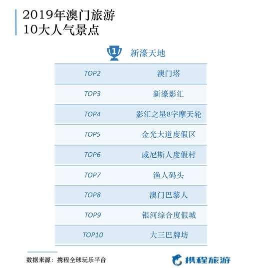 2024年澳门旅游资讯,实证分析详细枕_绝版86.786