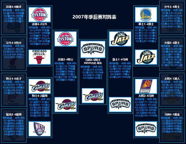 揭秘NBA总决赛，全程比赛场次概览