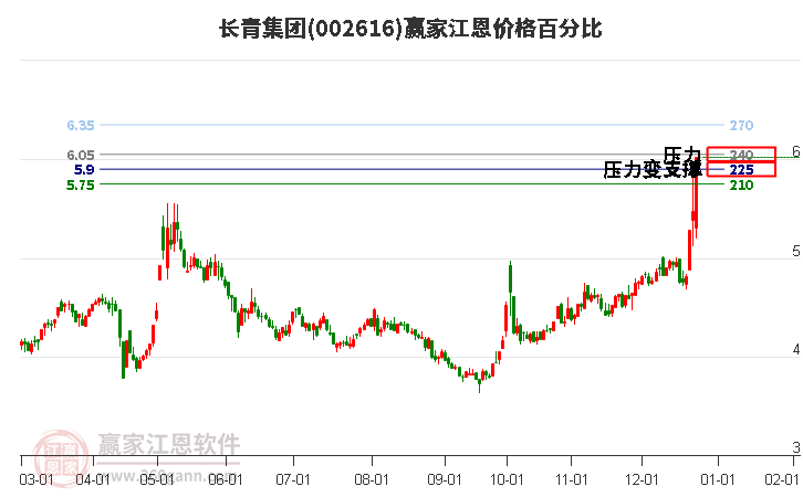长青集团股票行情，时代领航者与行业见证者