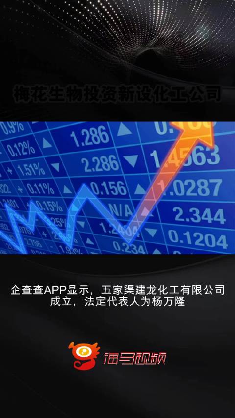 梅花生物重组最新资讯